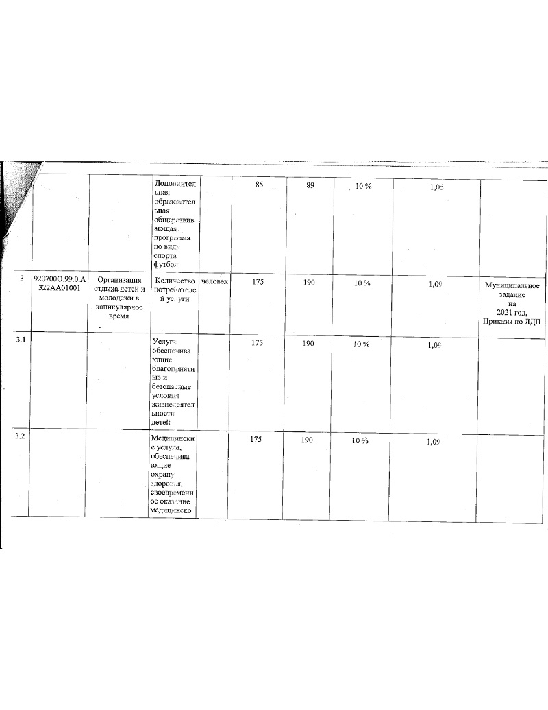 Отчет о выполнении муниципального задания за отчетный период с 01.01.2021 года по 31.12.2021 года